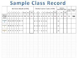 The weighted average grade demonstrates a more objective indicator of academic performance. Steps For Computing Grades 1 Get The Total