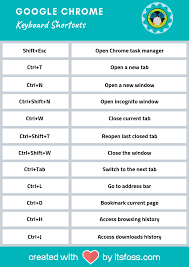 Check spelling or type a new query. 11 Most Useful Google Chrome Shortcuts With Free Pdf