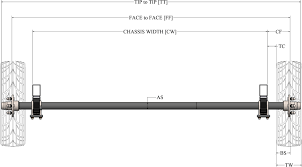 Capacity per hub, model number 80117 4.6 out of 5 stars 18. Axle Length Calculator Diy Trailer Kits Australia