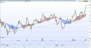 Gold Price Turning Positive Silver Price Eyes Fresh Highs