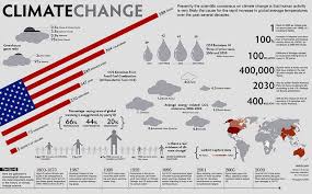 Climate Change Global Warming Climate Change Climate Change Infographic Climate Change