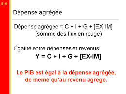 Check spelling or type a new query. Le Calcul Du Pib Et De La Croissance Economique Ppt Telecharger