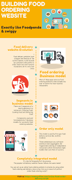 Are You Looking For Food Ordering Business Which Connects All The Restaurants And Foodies Out There Via Handhelds Online Food Order Food Food Delivery Website