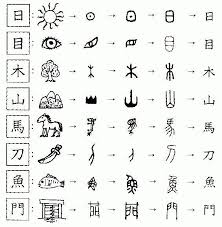 Ancient Chinese Pictograms Jpg 565 579 Pixels Chinese Characters Chinese Writing Write Chinese Characters