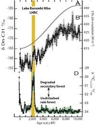 Here you can watch versailles (2015) season 2 episode 8 online free in full hd 1080p image quality, no registration needed, just press versailles (2015) season 2 episode 8. Understanding The 2500 Yr Bp Rainforest Crisis In West And Central Africa In The Framework Of The Late Holocene Pluridisciplinary Analysis And Multi Archive Reconstruction Sciencedirect