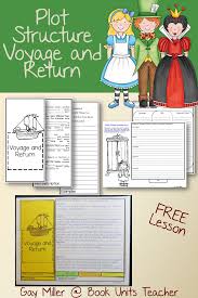 Basic Plot Structure Voyage And Return Book Units Teacher Plot Structure Plot Lesson Teaching Grade