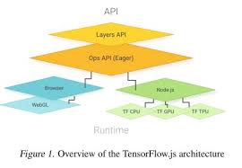 Pin On Deep Learning