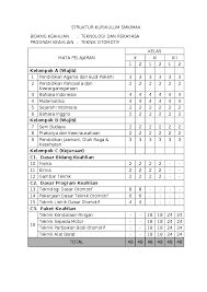 Tata busana mata pelajaran alokasi waktu a. Struktur Kurikulum Ktsp Smk Teknologi Dan Rekayasa Berbagai Struktur