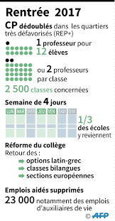 Débat semaine de 4 jours. Le Nouveau Ministre Veut Une Ecole De La Confiance Avant La Rentree Public Senat