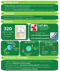 Each ace in an acl identifies a trustee and specifies the access rights allowed, denied, or audited for that trustee. Acl Injuries Vasta Performance Training And Physical Therapy