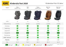 Sitzauflage für kinderwagen, atmungsaktive sommer sitzeinlage, waschmaschine waschen. Adac Kindersitztest Fruhjahr 2020 Sieger Aus Uk Und Von Besafe