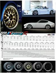 Ssr Wheels How Much Do They Weigh And How Do Lighter Wheels