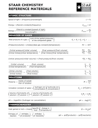 staar chemistry reference materials