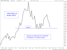 stock market chart analysis bank nifty trend analysis