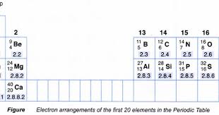 What Is The Periodic Table Of The Elements Periodic Table Periodic Table Of The Elements Relative Atomic Mass