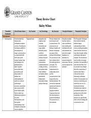 theory review chart theory review chart theoretical