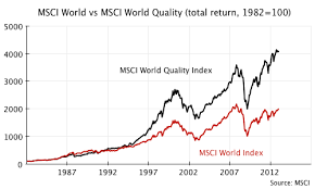 Total fund flow is the capital inflow into an etf minus the capital outflow from the etf for a particular time period. New Quality Indices From Msci The International Investor