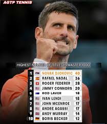 What's the world record for Sinistar?