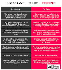 Difference Between Deodorant And Perfume Difference Between