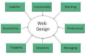 Website Designing Tutorialspoint
