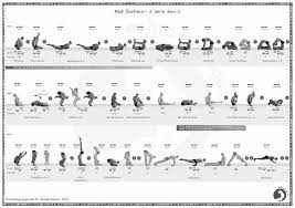 It is considered very crucial in ashtanga vinyasa yoga as it prepares a strong foundation for the succeeding series. Cheat Sheets For The Ashtanga Yoga Series Pdf Ashtangayoga Info