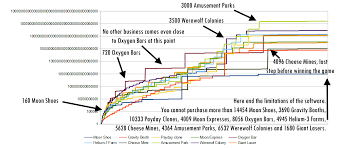 Literally 3 days later those planets will unlock, though you can speed up the process a little by spending 10 trillion, 100. Steam Community Guide Optimal Moon Strategy