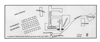 Most locals would say no. California Missions