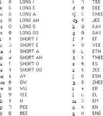 American English Vowel Sounds Diagram Google Search