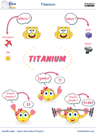 Pin On Science Printable School Posters