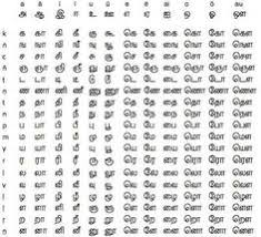 Note that there is a confusion about the glyph of malayalam digit zero. 31 Tamil Malayalam Ideas Alphabet Charts Letters For Kids Alphabet Pictures