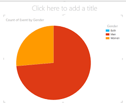 Tutorial Create Amazing Power View Reports Excel