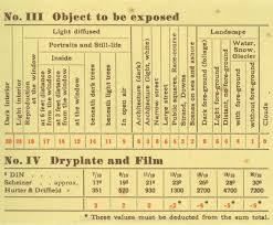 an exposure time calculation table by zeiss ikon from