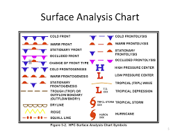 Surface Pressure Chart Symbols Www Bedowntowndaytona Com