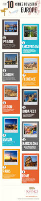 Top 10 Cities To Visit In Europe Infographic Europe Travel Backpacking Europe Europe I can't even pronounce its name! in europe infographic europe travel