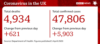 Bbc world news front page > announcement. Coronavirus Public Urged To Follow Mission Critical Rules Bbc News