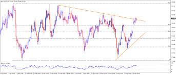 Aud Jpy Technical Analysis Optimists Need To Conquer Rising
