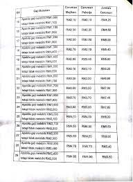 Here are the official sss contribution tables for 2021. Sip Contribution Table 2019 Erpooes
