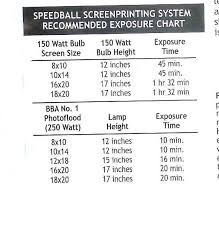 Exposure Chart For Speedball Photo Emulsion Tribe Net