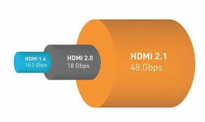 Which Tv Supports Ps5 And Xbox Using The Hdmi2 1 Interface In 2020 Hdmi Interface Sound Bar