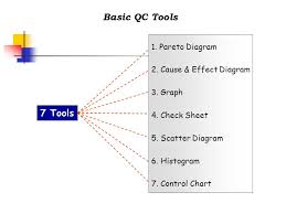 7 Qc Tools Ppt Video Online Download