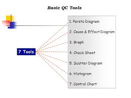 7 qc tools ppt video online download