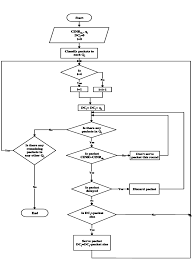 Channel Aware Mdrr Flow Chart Download Scientific Diagram