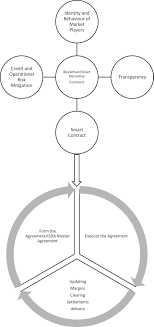 1 information of kinemaster diamond mod apk v4.1.2. The Disruptive Effect Of Distributed Ledger Technology And Blockchain In The Over The Counter Derivatives Market In Global Jurist Volume 20 Issue 2 2020