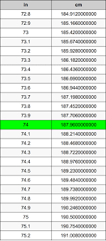 74 Inches To Centimeters Converter 74 In To Cm Converter