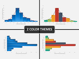 Histogram Chart