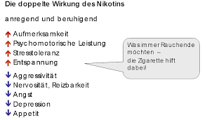 Rauchen Und Stopp Dr Med Thomas Walsers Medizinische Website