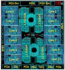 Ibm Introduces Next Gen Z Mainframe The Z15 Wider Cores