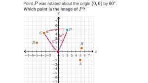 Maybe you would like to learn more about one of these? Rotating Points Video Rotations Khan Academy