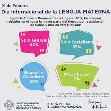 Se pueden diferenciar tres variantes principales del idioma guaraní, no totalmente inteligibles entre sí: Guarani Language Phone And Forest Paraguay S Resources Against The Coronavirus Iglobes Umi3157 Cnrs University Of Arizona