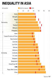 1 the calculation of real value refers to constant price using the consumer price index with the. Imf Warns Of Growing Inequality In India And China